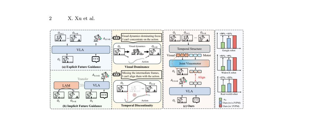 FutureVLA: Joint Visuomotor Prediction for Vision-Language-Action Model figure