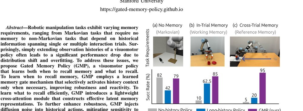 Gated Memory Policy figure