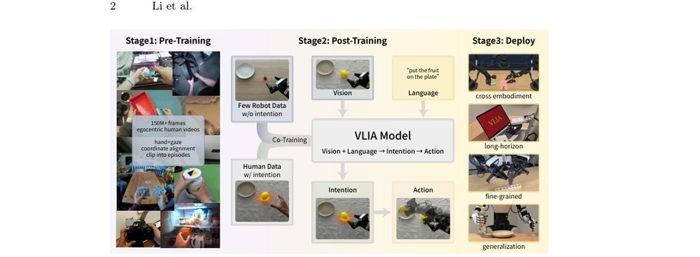 GazeVLA: Learning Human Intention for Robotic Manipulation figure