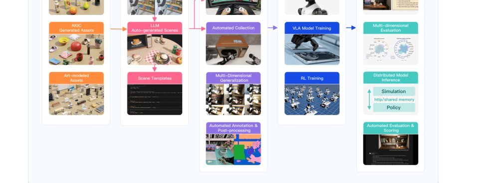 Genie Sim 3.0 : A High-Fidelity Comprehensive Simulation Platform for Humanoid Robot figure