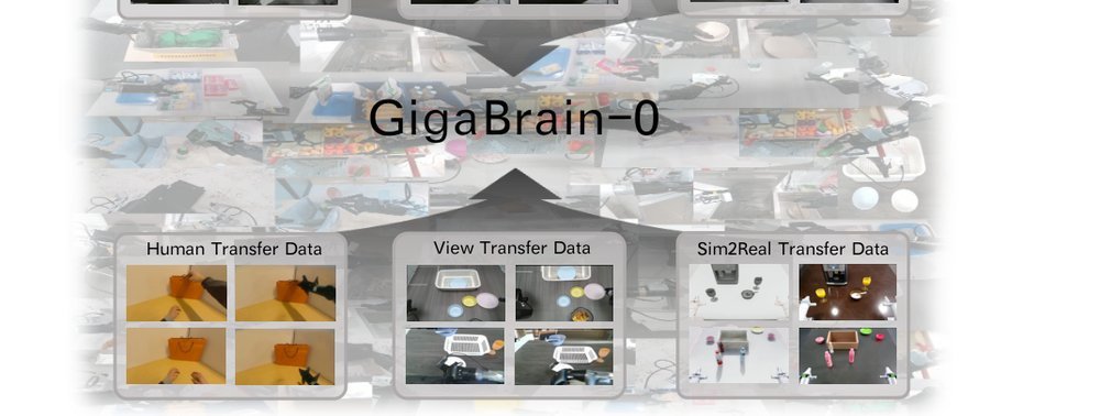 GigaBrain-0: A World Model-Powered Vision-Language-Action Model figure