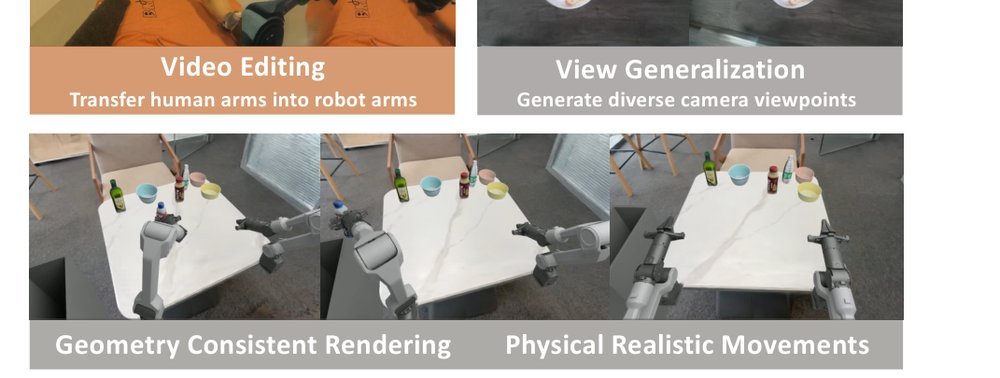GigaWorld-0: World Models as Data Engine to Empower Embodied AI figure