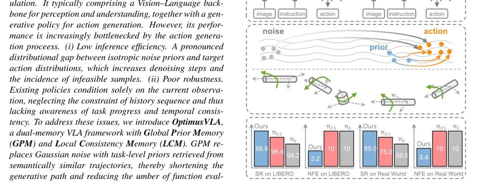 Global Prior Meets Local Consistency: Dual-Memory Augmented Vision-Language-Action Model for Efficient Robotic Manipulation figure