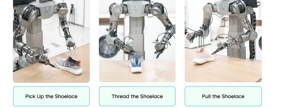 GR-RL: Going Dexterous and Precise for Long-Horizon Robotic Manipulation figure