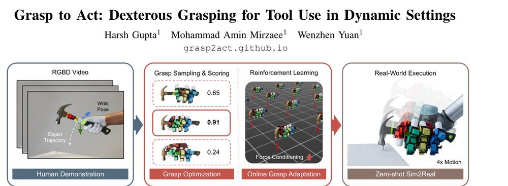 Grasp to Act: Dexterous Grasping for Tool Use in Dynamic Settings figure