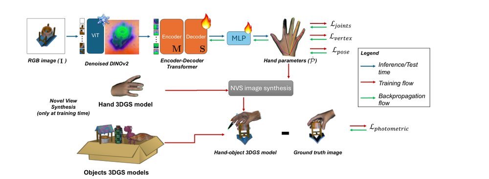 GRASPLAT: Enabling Dexterous Grasping through Novel View Synthesis figure