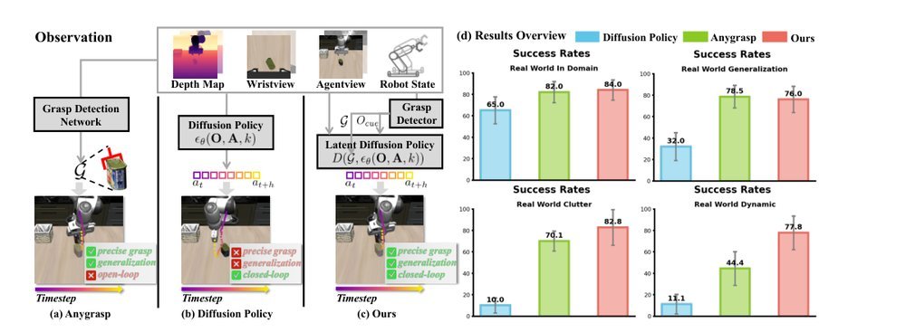 GraspLDP: Towards Generalizable Grasping Policy via Latent Diffusion figure