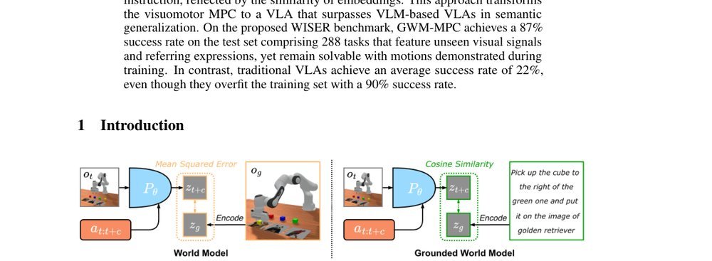 Grounded World Model for Semantically Generalizable Planning figure