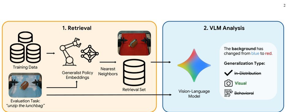 Grounding Robot Generalization in Training Data via Retrieval-Augmented VLMsk figure