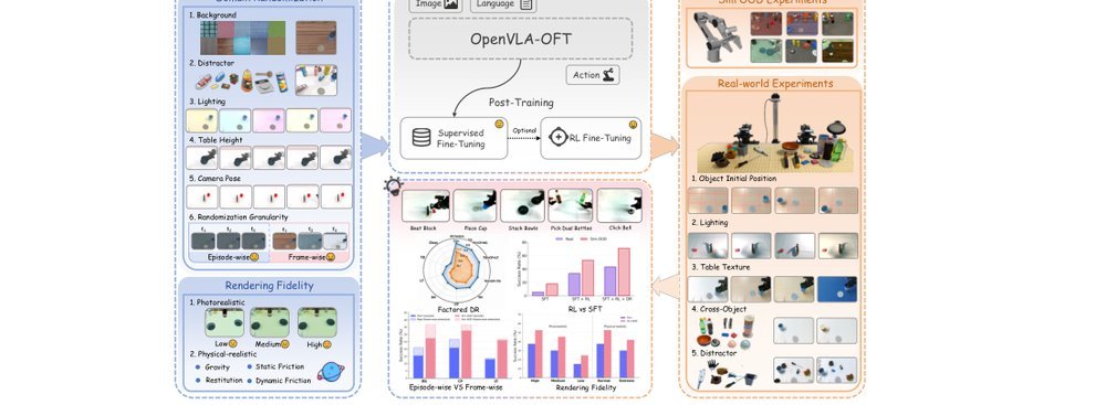 Grounding Sim-to-Real Generalization in Dexterous Manipulation: An Empirical Study with Vision-Language-Action Models figure