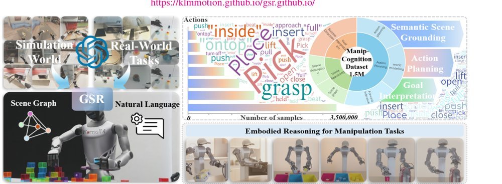 GSR: Learning Structured Reasoning for Embodied Manipulation figure