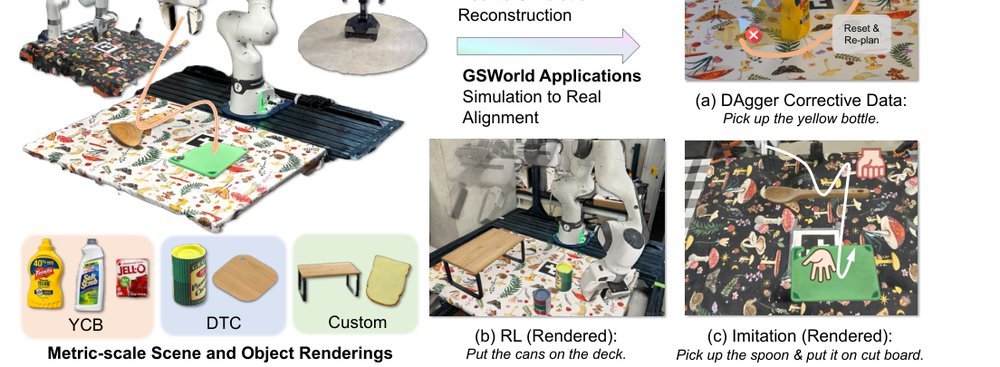 GSWorld: Closed-Loop Photo-Realistic Simulation Suite for Robotic Manipulation figure