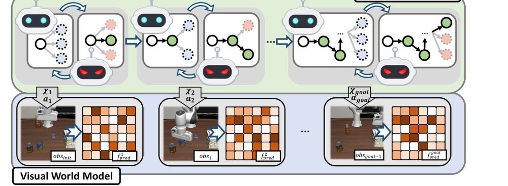 H-WM: Robotic Task and Motion Planning Guided by Hierarchical World Model figure