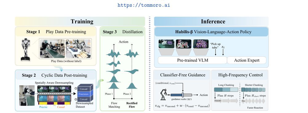 Habilis-β: A Fast-Motion and Long-Lasting On-Device Vision-Language-Action Model figure