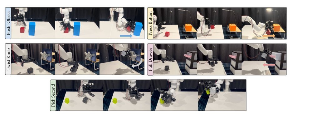 HANDFUL: Sequential Grasp-Conditioned Dexterous Manipulation with Resource Awareness figure