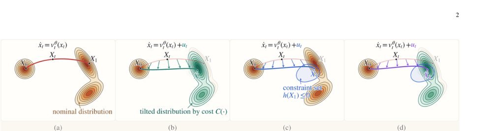 HardFlow: Hard-Constrained Sampling for Flow-Matching Models via Trajectory Optimization figure