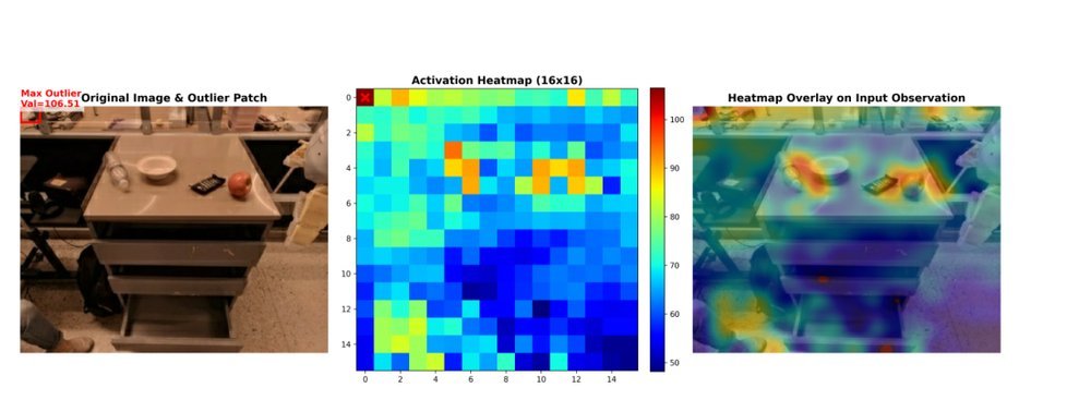 HBVLA: Pushing 1-Bit Post-Training Quantization for Vision-Language-Action Models figure