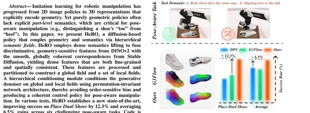 HeRO: Hierarchical 3D Semantic Representation for Pose-aware Object Manipulation figure