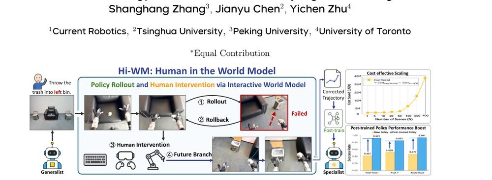 Hi-WM: Human-in-the-World-Model for Scalable Robot Post-Training figure