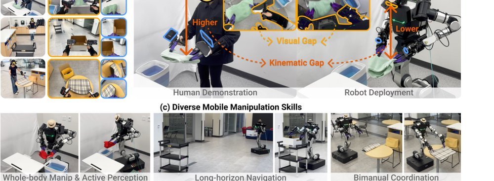 HoMMI: Learning Whole-Body Mobile Manipulation from Human Demonstrations figure