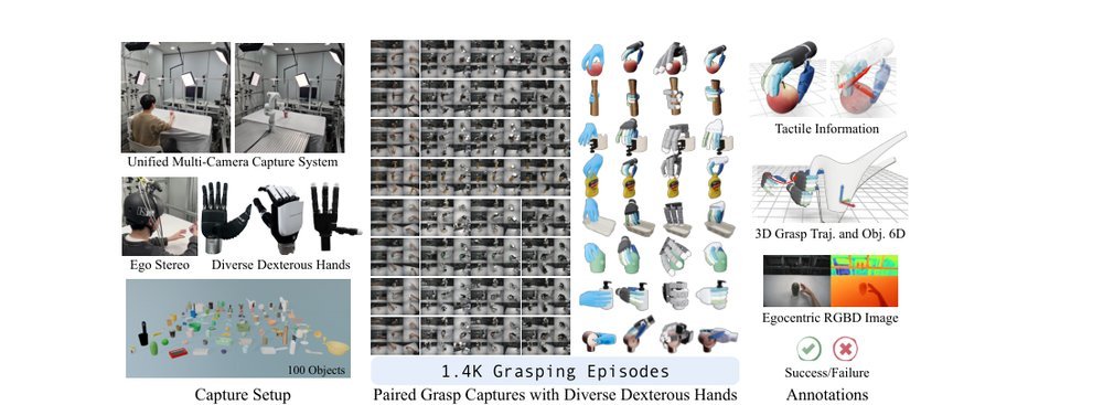 HRDexDB: A Large-Scale Dataset of Dexterous Human and Robotic Hand Grasps figure