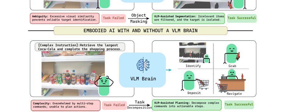 HSC-VLA: Hierarchical Scene-Clearing for Robust Bimanual Manipulation in Dense Clutter figure