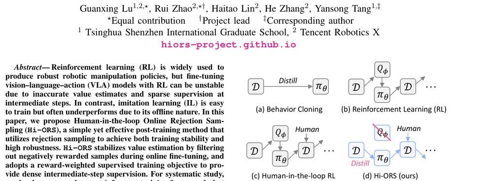 Human-in-the-loop Online Rejection Sampling for Robotic Manipulation figure