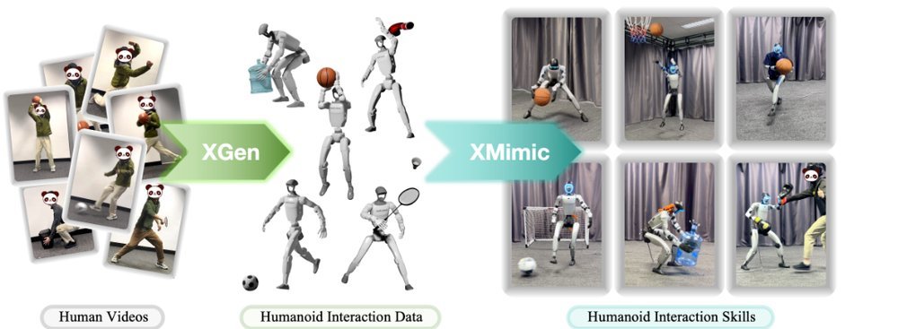 HumanX: Toward Agile and Generalizable Humanoid Interaction Skills from Human Videos figure