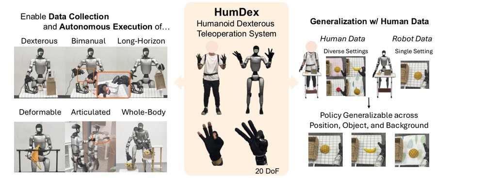 HumDex: Humanoid Dexterous Manipulation Made Easy figure