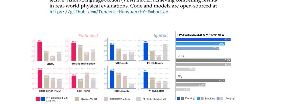 HY-Embodied-0.5: Embodied Foundation Models for Real-World Agents figure