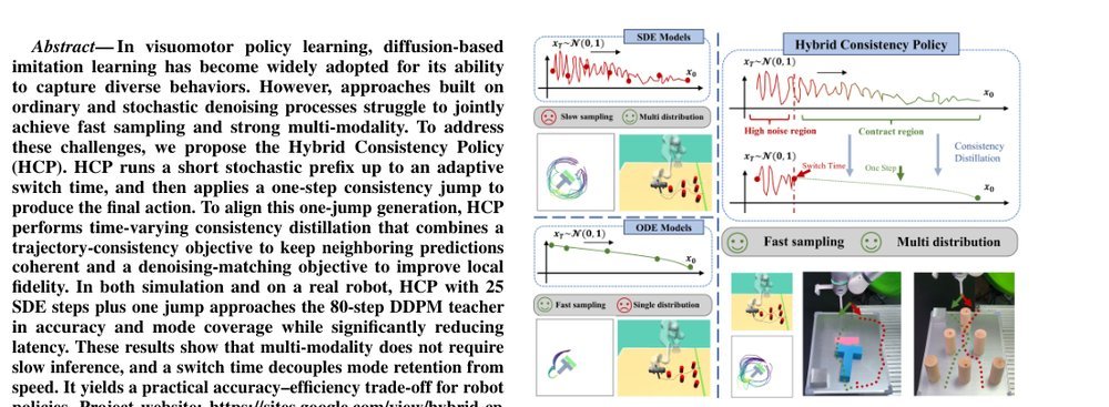 Hybrid Consistency Policy: Decoupling Multi-Modal Diversity and Real-Time Efficiency in Robotic Manipulation figure