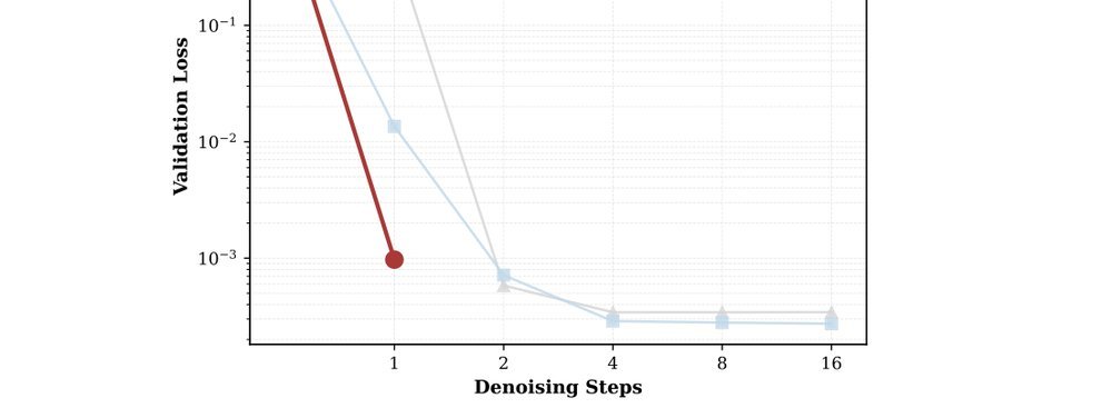 HybridFlow: A Two-Step Generative Policy for Robotic Manipulation figure