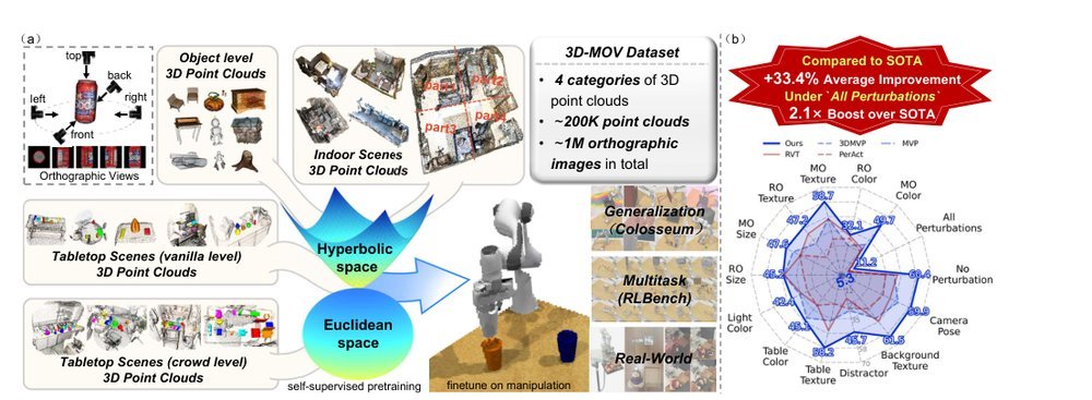 Hyperbolic Multiview Pretraining for Robotic Manipulation figure