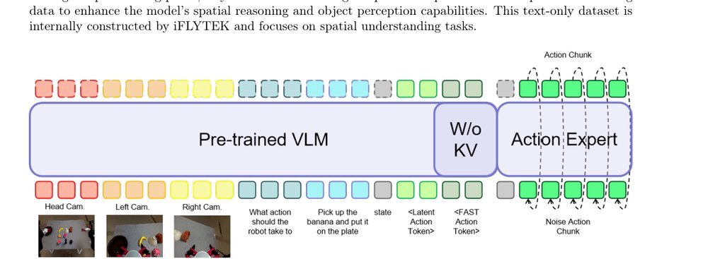 iFlyBot-VLA Technical Report figure