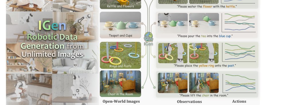 IGen: Scalable Data Generation for Robot Learning from Open-World Images figure