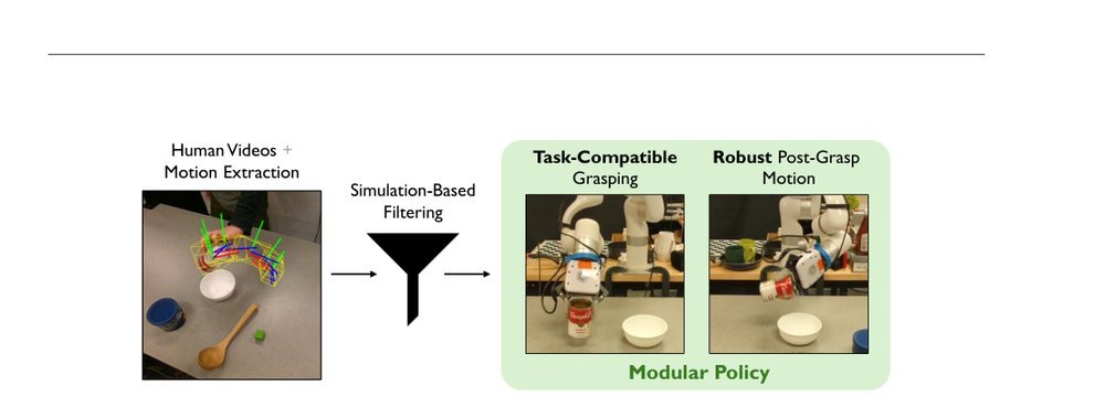 Imitating What Works: Simulation-Filtered Modular Policy Learning from Human Videos figure