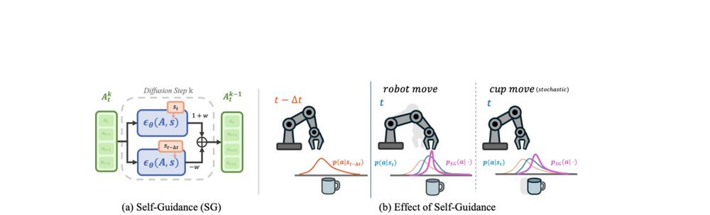 Improving Generative Behavior Cloning via Self-Guidance and Adaptive Chunking figure