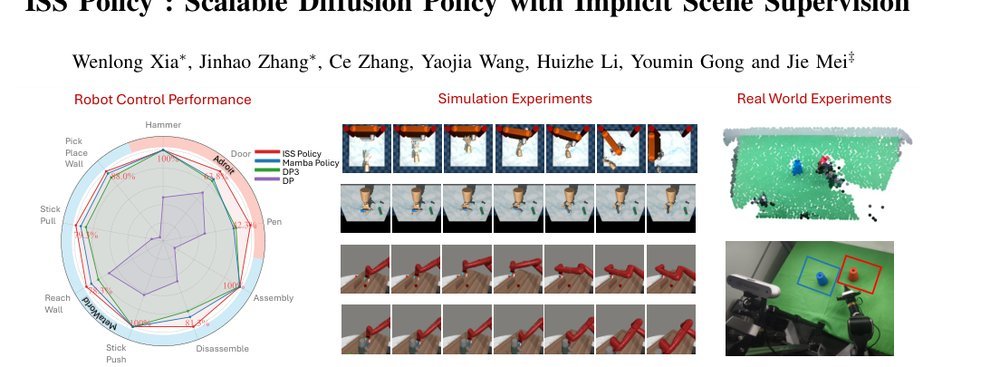 ISS Policy: Scalable Diffusion Policy with Implicit Scene Supervision figure