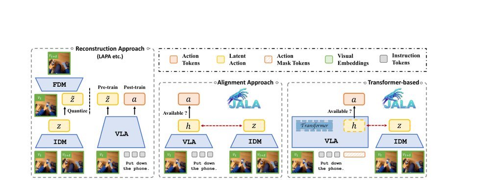 Joint-Aligned Latent Action: Towards Scalable VLA Pretraining in the Wild figure