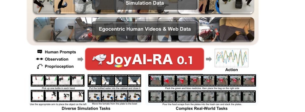 JoyAI-RA 0.1: A Foundation Model for Robotic Autonomy figure
