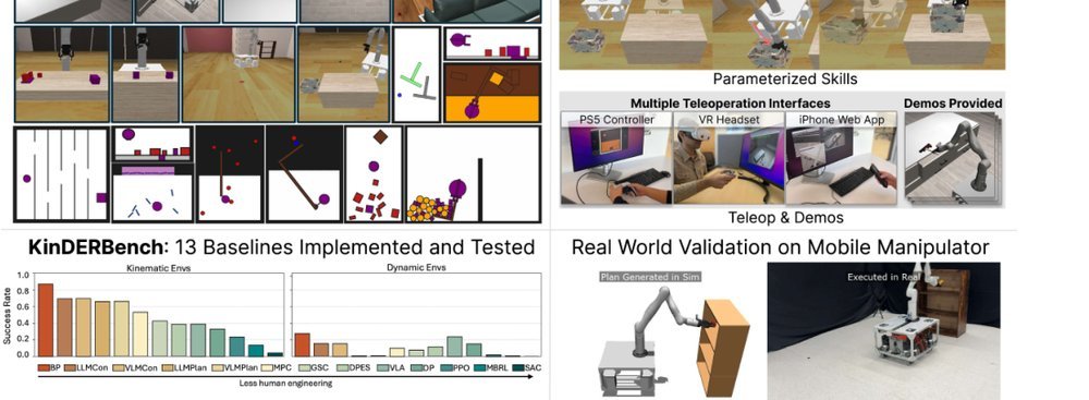 KinDER: A Physical Reasoning Benchmark for Robot Learning and Planning figure
