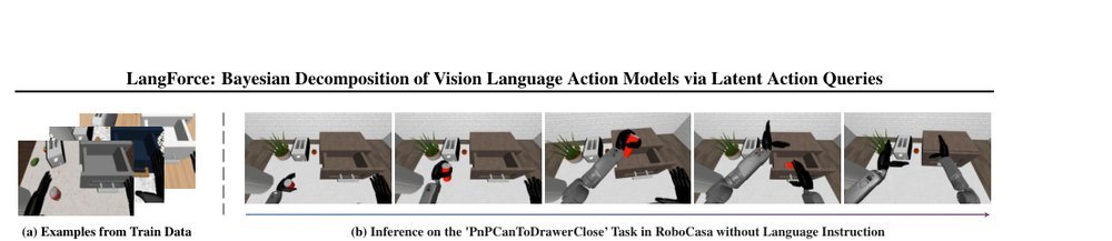 LangForce: Bayesian Decomposition of Vision Language Action Models via Latent Action Queries figure