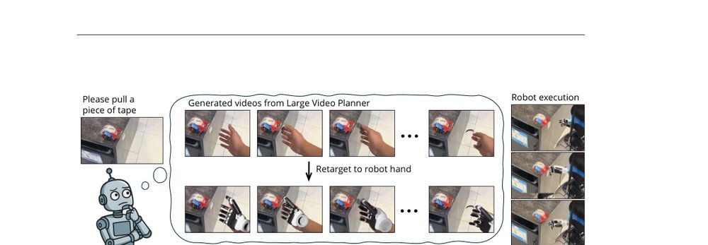 Large Video Planner Enables Generalizable Robot Control figure