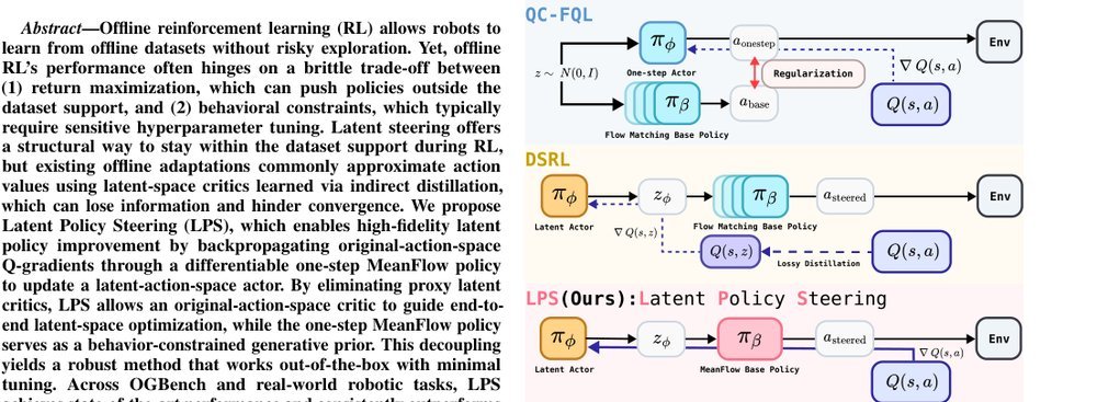 Latent Policy Steering through One-Step Flow Policies figure