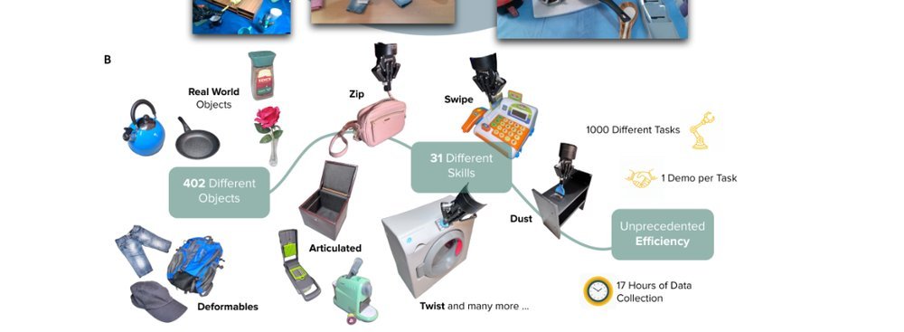 Learning a Thousand Tasks in a Day figure