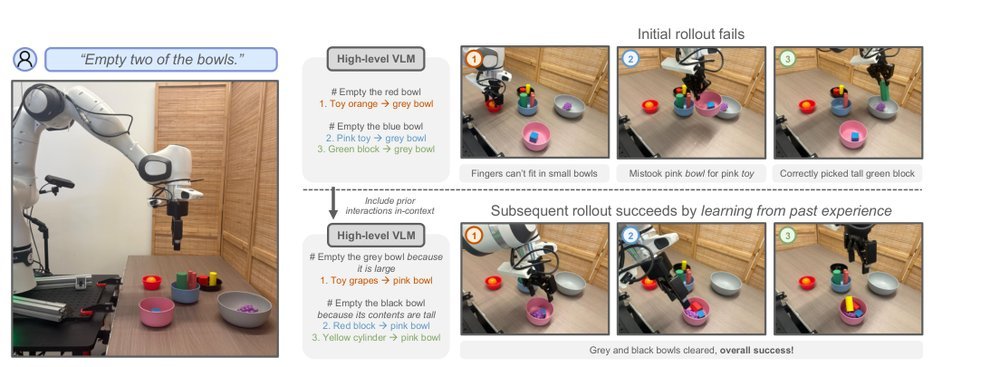 Learning Affordances at Inference-Time for Vision-Language-Action Models figure