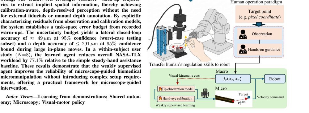 Learning From a Steady Hand: A Weakly Supervised Agent for Robot Assistance under Microscopy figure