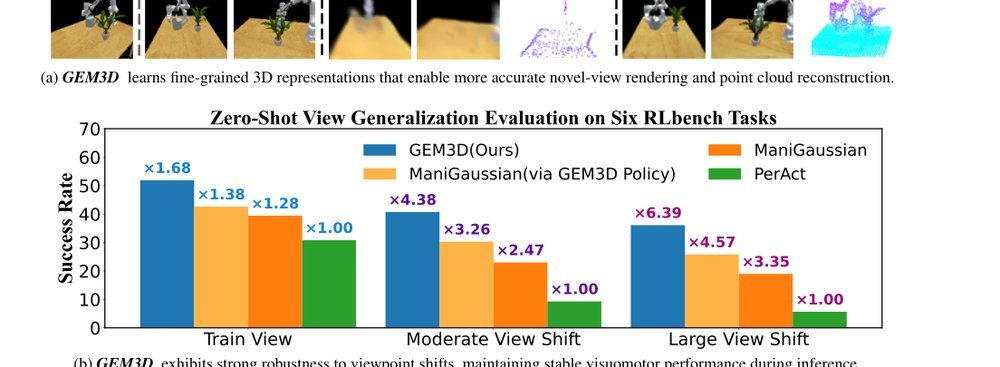 Learning Geometrically-Grounded 3D Visual Representations for View-Generalizable Robotic Manipulation figure