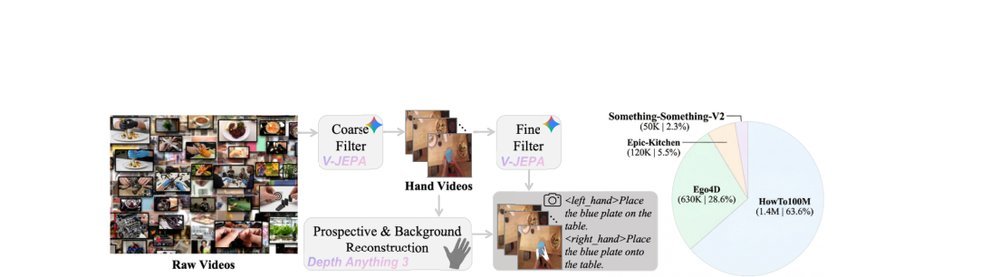 Learning Human-Intention Priors from Large-Scale Human Demonstrations for Robotic Manipulation figure