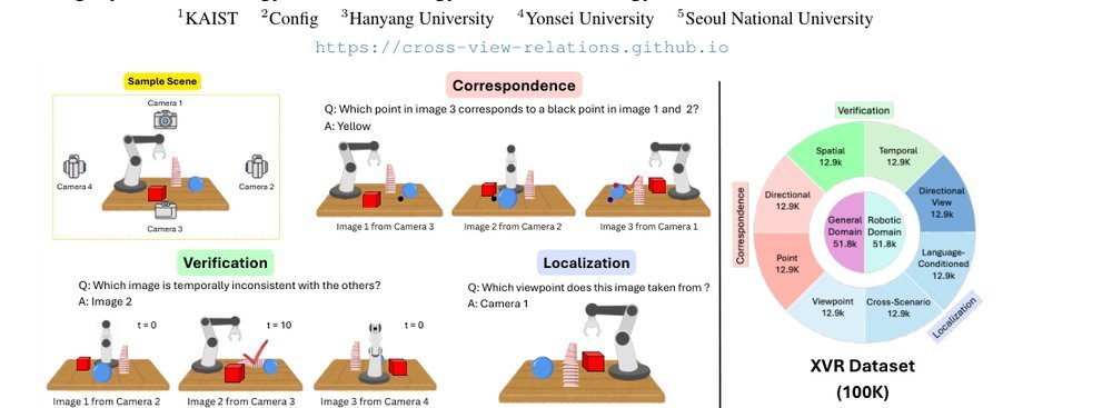 Learning Multi-View Spatial Reasoning from Cross-View Relations figure